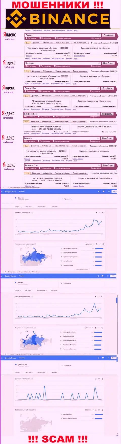 Статистические показатели о запросах в поисковиках сети интернет данных о конторе Бинансе