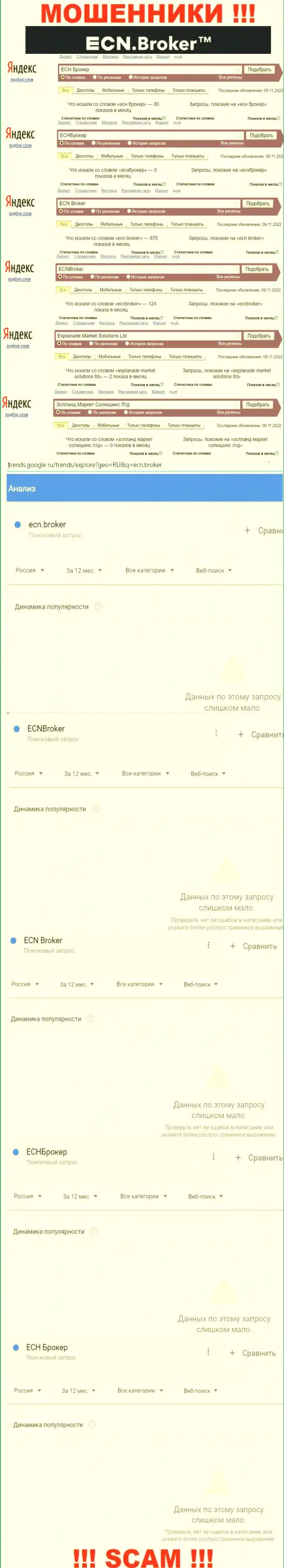 Количество online-запросов по мошенникам ECNBroker