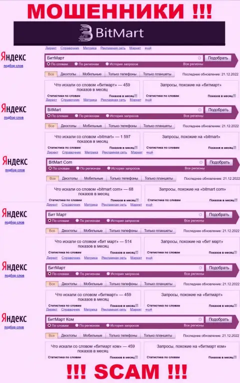 Статистические данные запросов по бренду Бит Март в глобальной сети