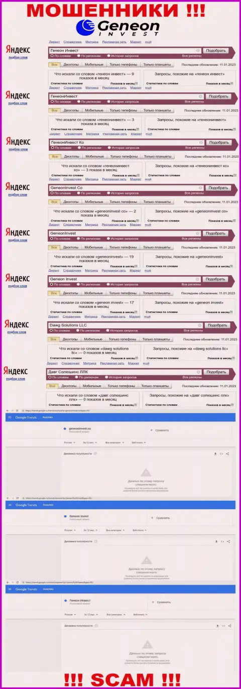 Показатели поисковых запросов по мошенникам ГенеонИнвест Ко в internet сети