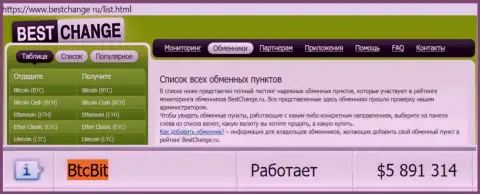 Надежность обменного онлайн-пункта BTCBit Net подтверждена мониторингом онлайн обменок BestChange Ru